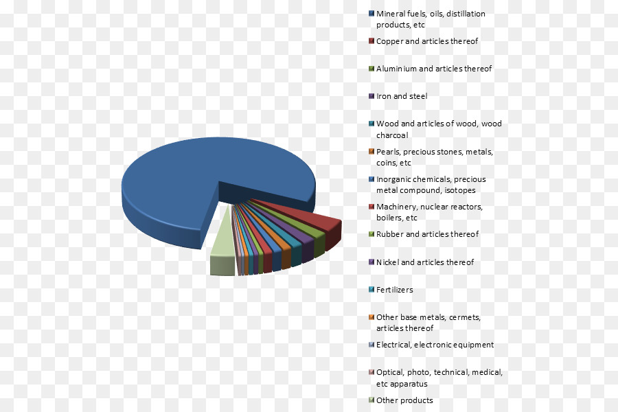 Grafik Tasarım，Marka PNG