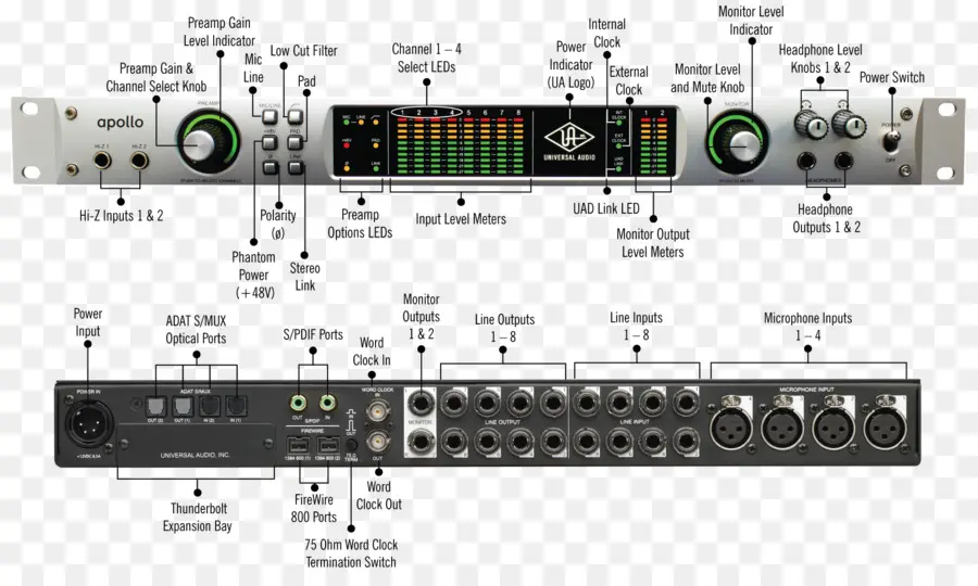 Universal Ses Apollo Firewire，1 394 Ieee PNG