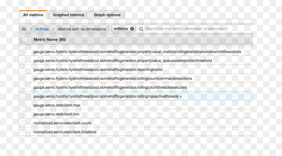 Amazon Cloudwatch，Metrik PNG