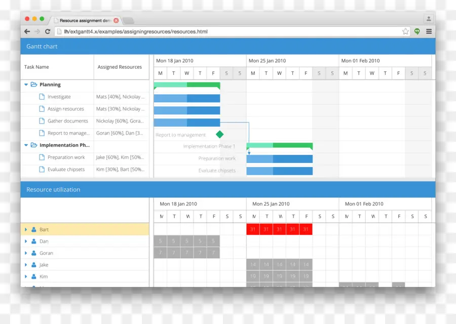 Gantt Grafiği，Proje Yönetimi PNG