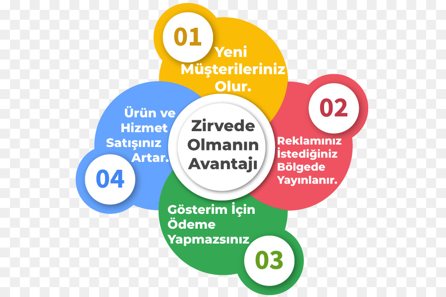 Organizasyon，Iş PNG