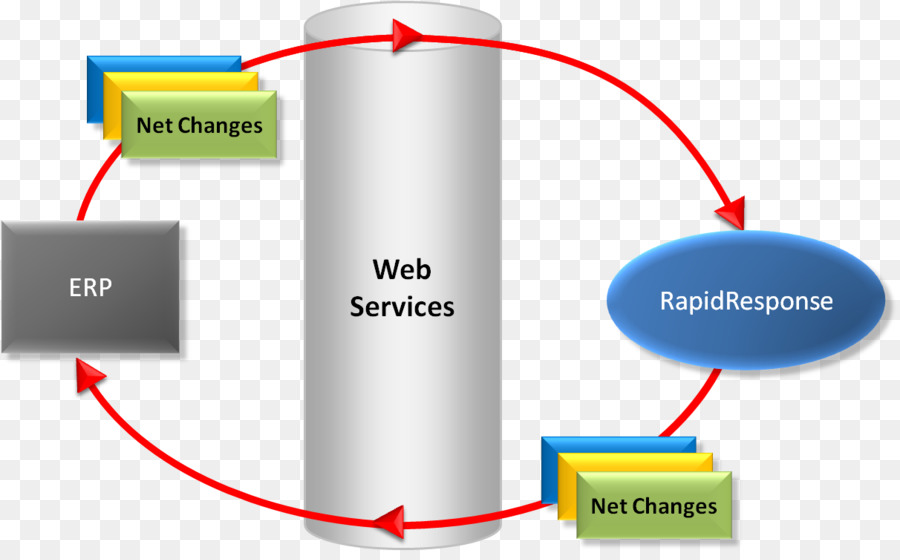 Erp Şeması，Web Hizmetleri PNG