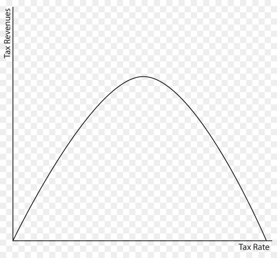 Parabol，Bir Işlevin Grafiği PNG