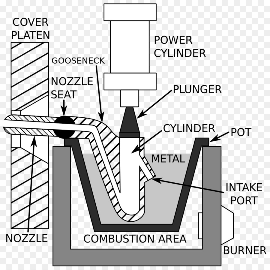 Döküm，Metalcasting PNG