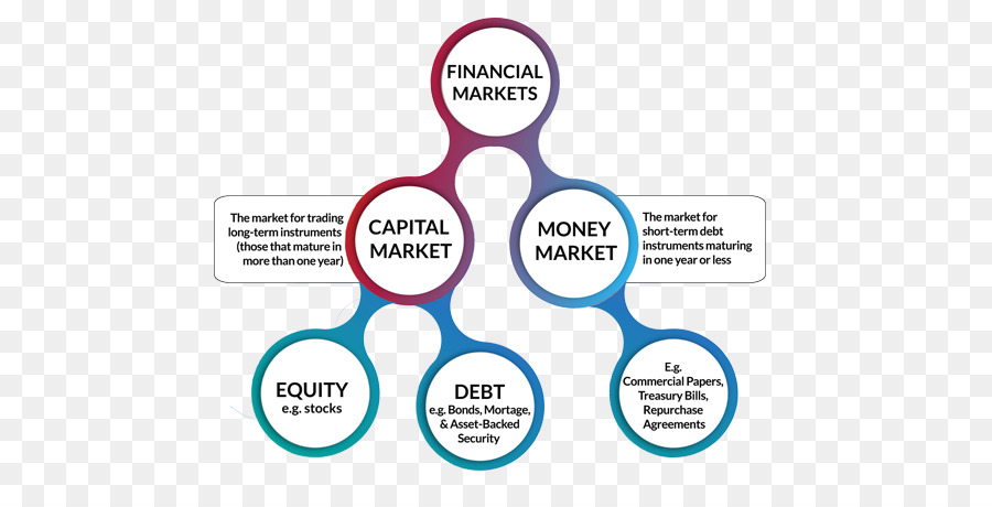 Finansal Market，Finans PNG