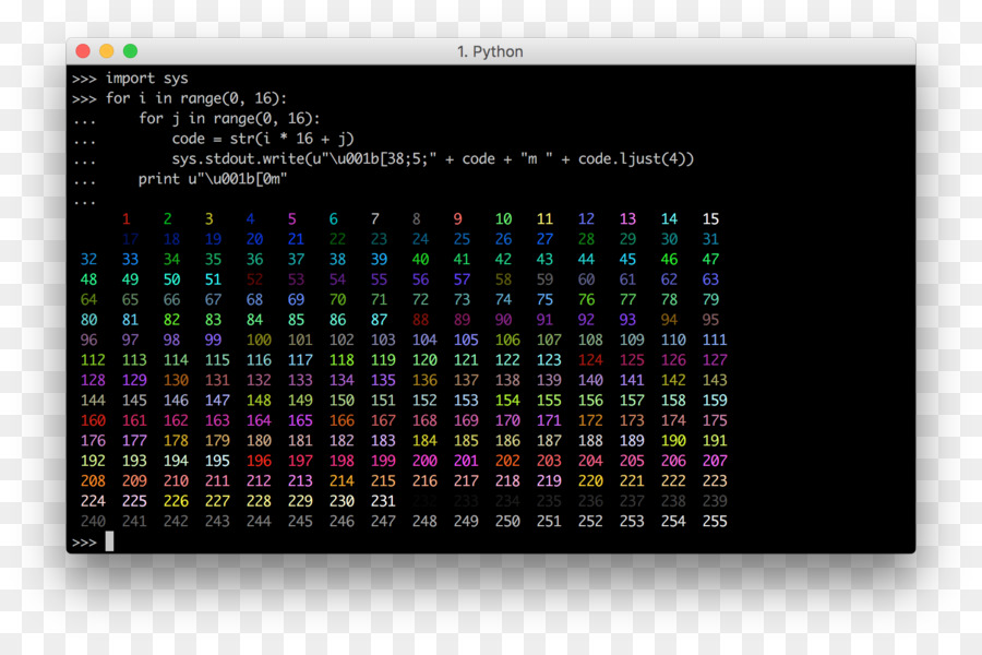 Python Kodu，Programlama PNG