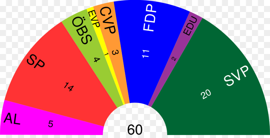 Grafik Tasarım，Marka PNG