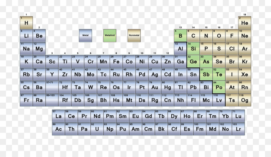 Periyodik Tablo，Elemanlar PNG