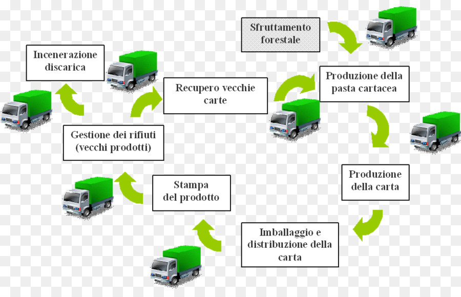 Kağıt，Yaşam Döngüsü Değerlendirmesi PNG