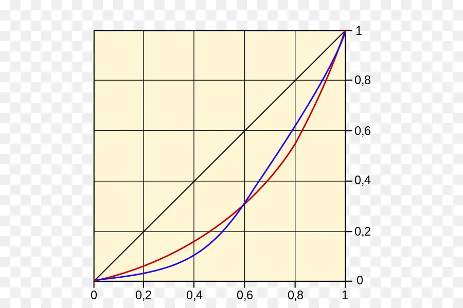 Grafik，Eğri PNG