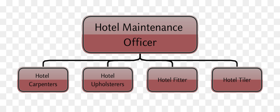 Organizasyon şeması，Otel PNG