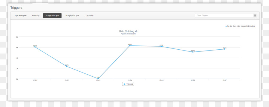 Web Analytics，çizgi PNG