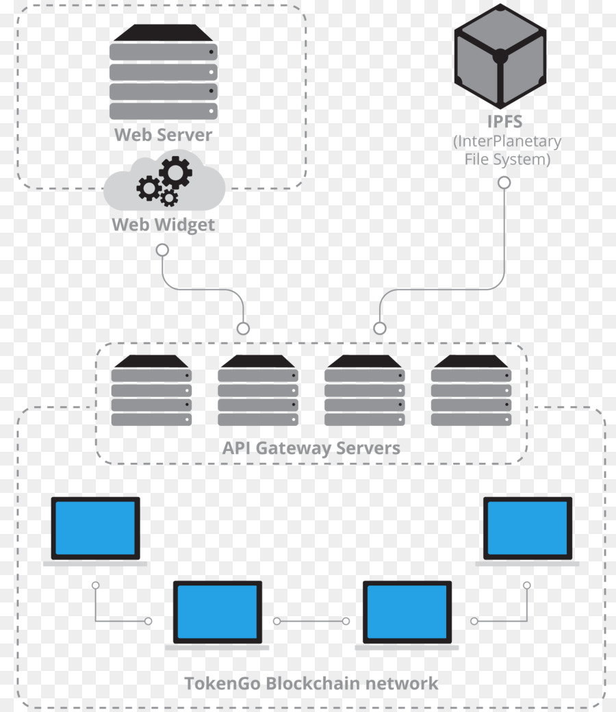 Güvenlik Belirteci，Blockchain PNG