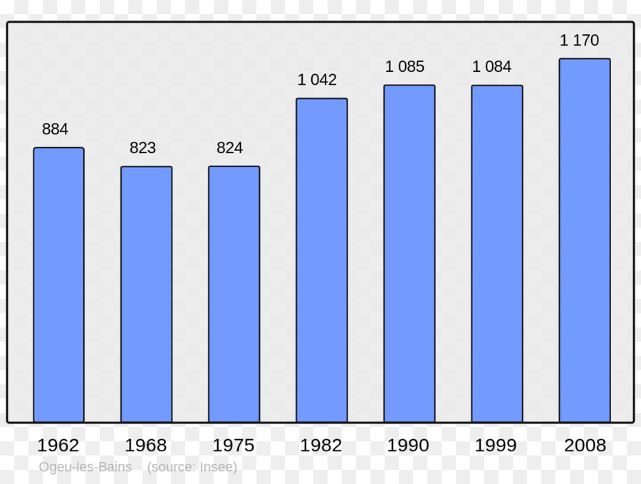 Çubuk Grafik，Grafik PNG