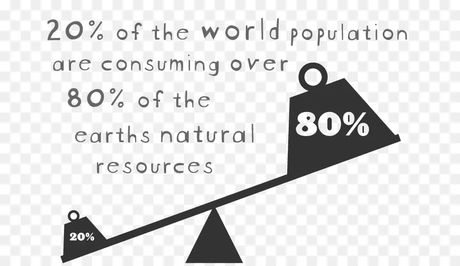 Kaynak Tüketimi，Dünya Nüfusu PNG