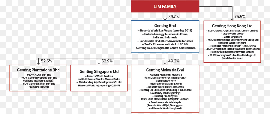 Ulusal Sanat Galerisi Grup，Tatil Dünyası Genting PNG