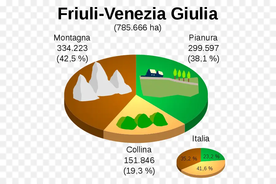 Pasta Grafiği，Veri PNG