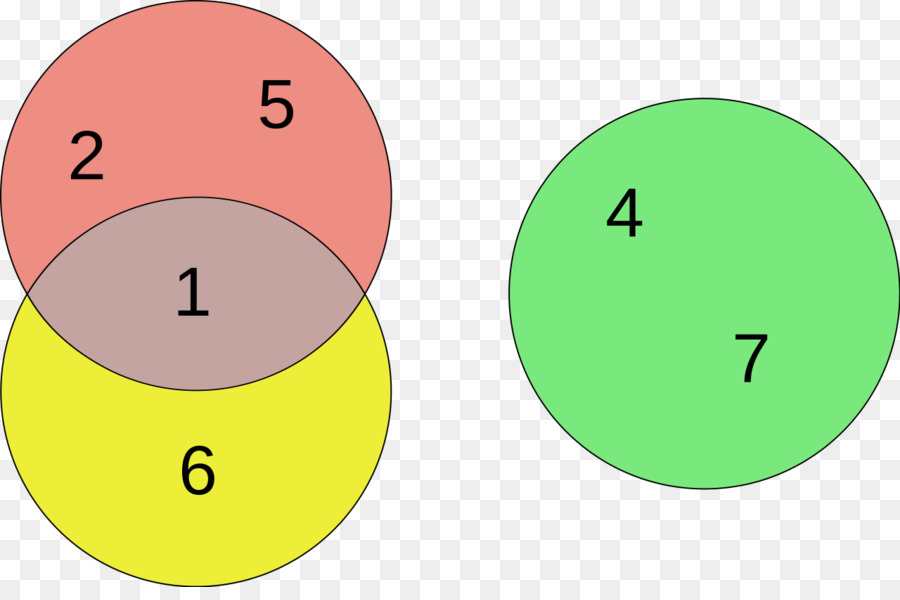 Venn Şeması，Çevreler PNG