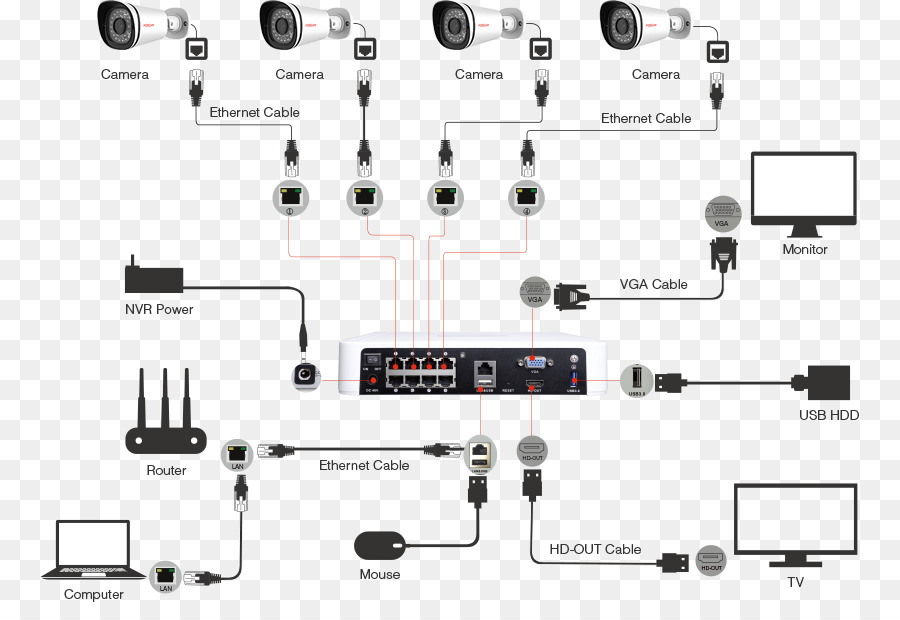 Ağ Video Kaydedici，Closedcircuit Televizyon PNG