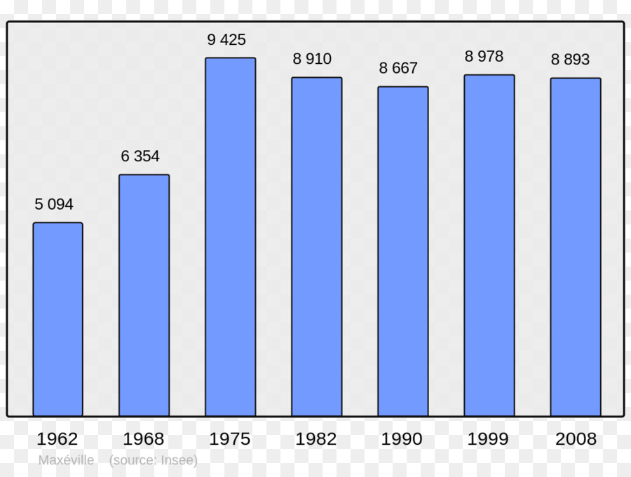 Çubuk Grafik，Grafik PNG