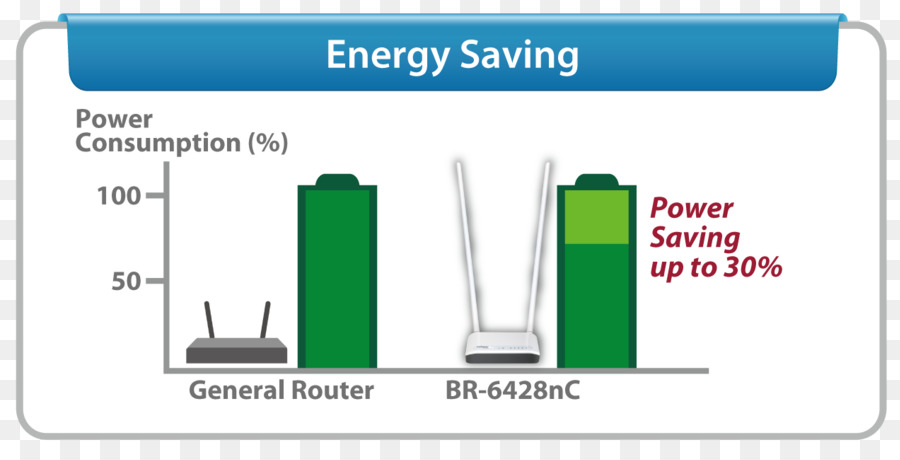 Edimax，80211n2009 ıeee PNG