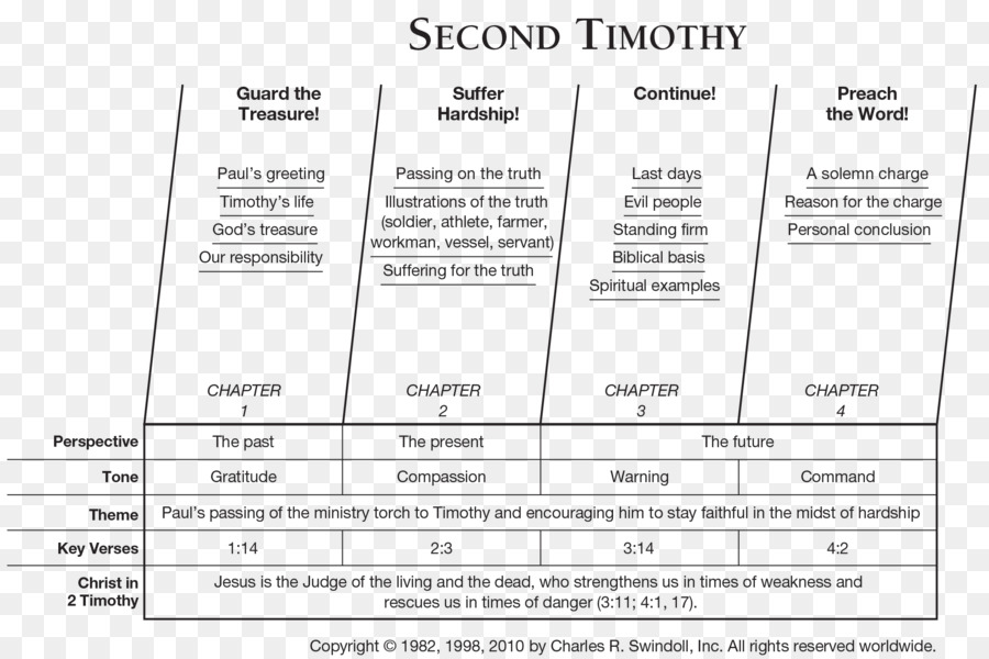 İncil，Timothy Için Ikinci Mektup PNG