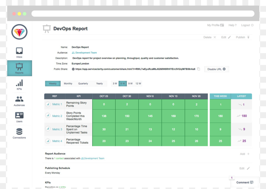 Devops，Performans Göstergesi PNG