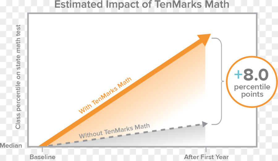 Tenmarks Matematik，Tenmarks Education ınc PNG