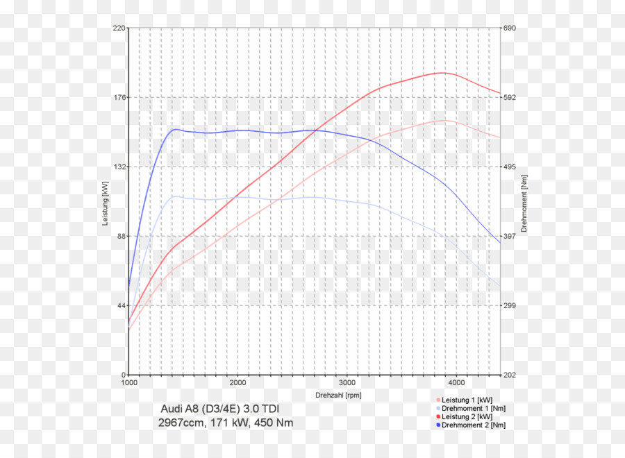 Renault Megane，Chip Tuning PNG