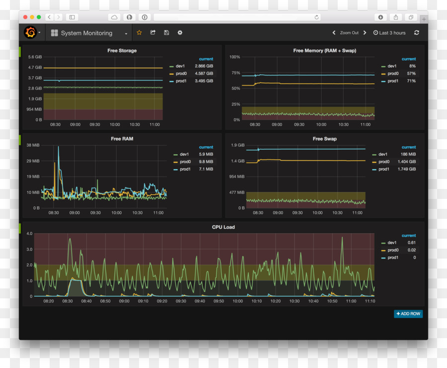 Grafana，Yazılımcı PNG