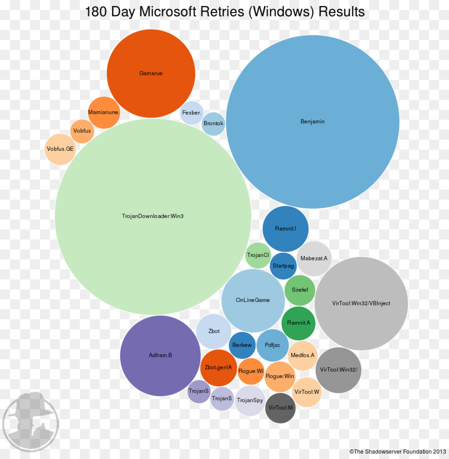 Grafik Tasarım，Marka PNG