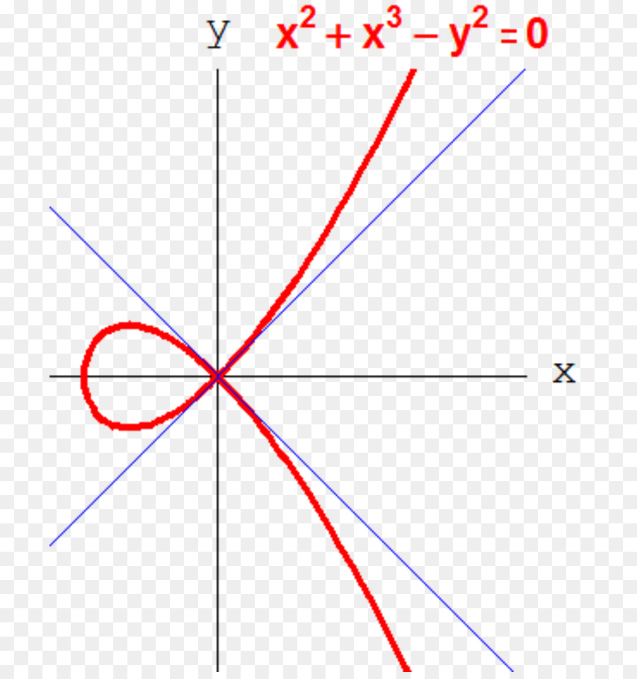 çizgi，Nokta PNG