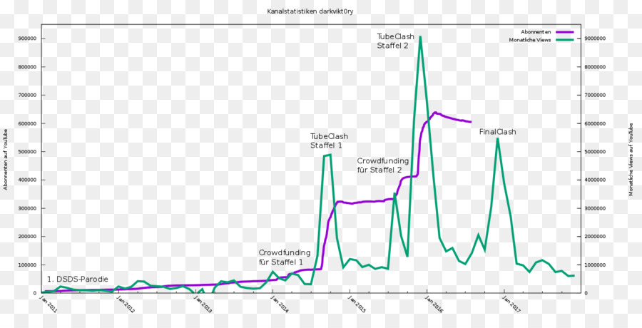 Gnuplot，Belge PNG