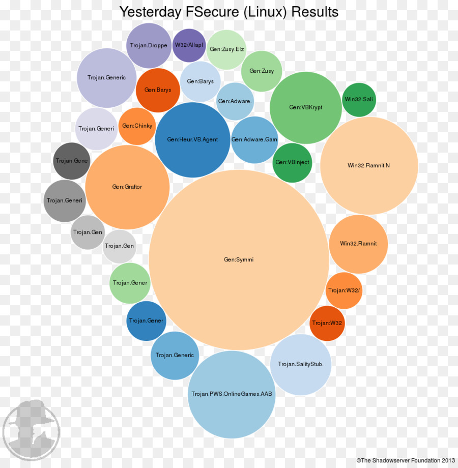 Grafik Tasarım，Marka PNG