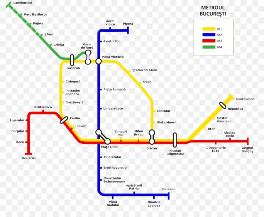 Bükreş Metro Haritası，Metro PNG