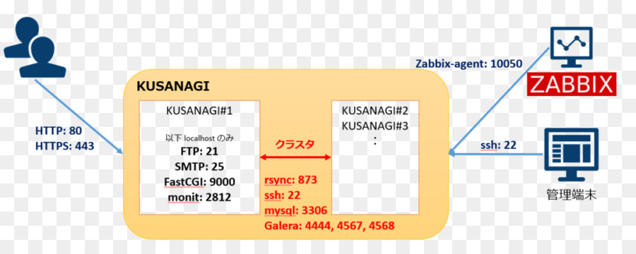 Marka，Zabbix PNG