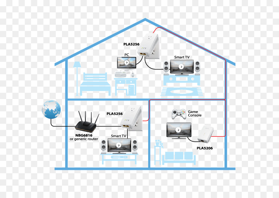 Elektrik Hattı Iletişim，Akıllı PNG