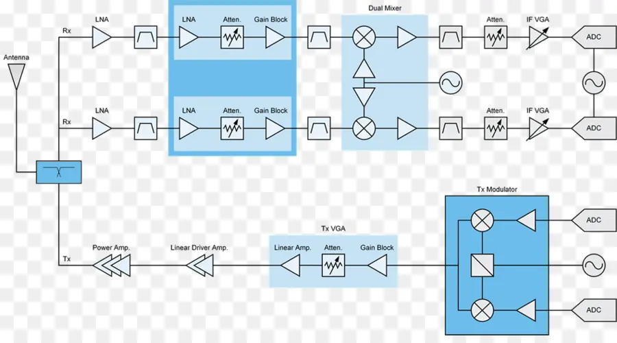 Devre Şeması，Elektronik PNG