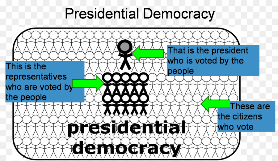 Başkanlık Demokrasisi，Devlet PNG