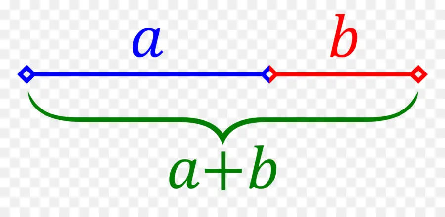 Matematiksel Toplam，Denklem PNG