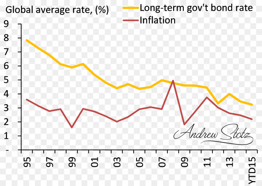 Grafik，Oranlar PNG