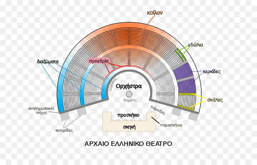Antik Yunan Tiyatrosu，Mimarlık PNG