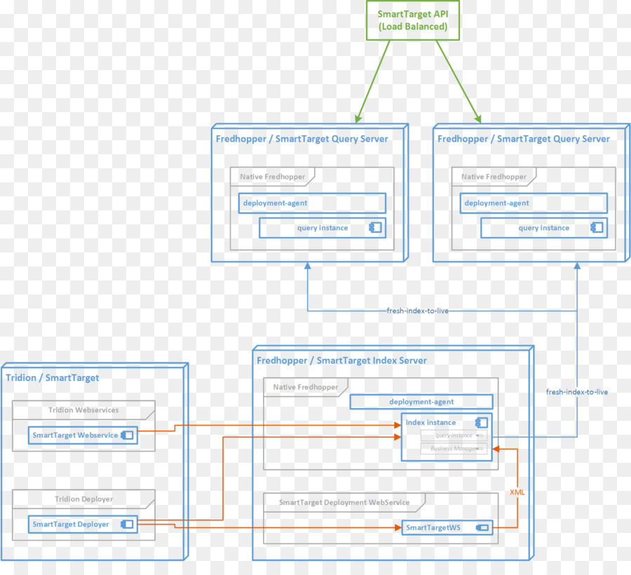 Web Sayfası，Web Analytics PNG