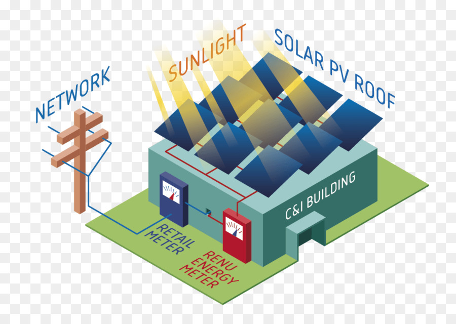 Güneş Enerjisi，Yenilenebilir Enerji PNG