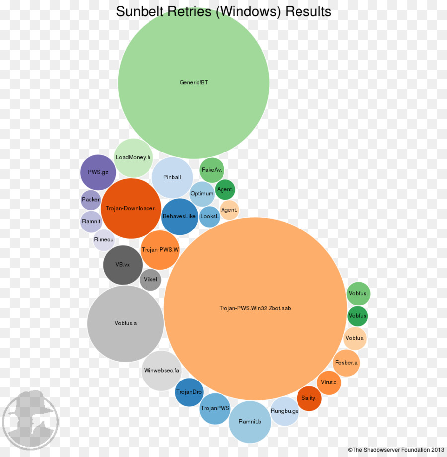 Grafik Tasarım，Marka PNG