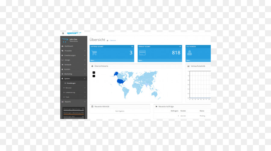 Opencart，E Ticaret PNG