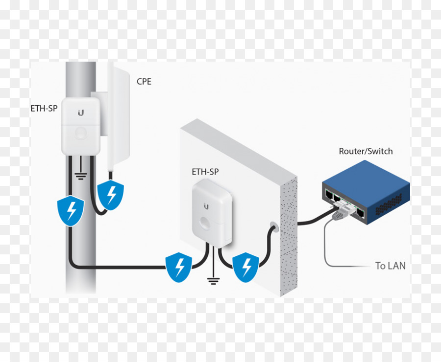 Ethernet üzerinden Güç，Ubiquiti Ağları PNG