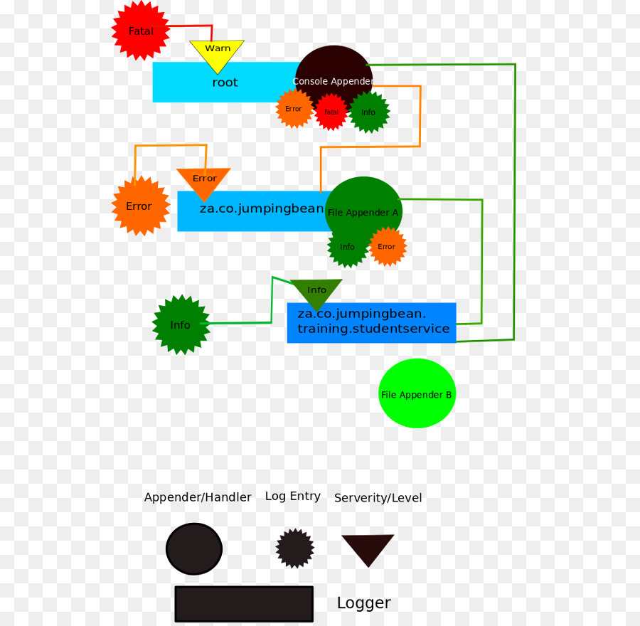 Grafik Tasarım，Insan Davranışı PNG