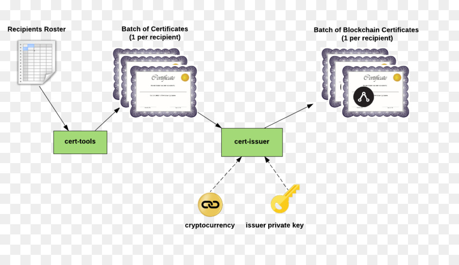 Blockchain，Bitcoin PNG