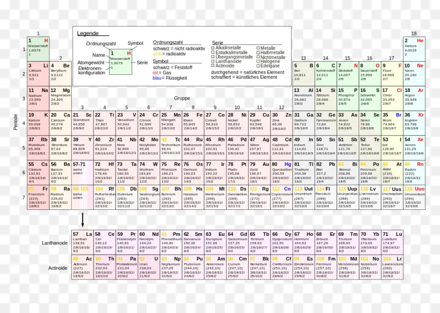 Periyodik Tablo，Elemanlar PNG